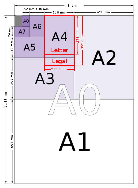 Format A6 : toutes les caractéristiques du format papier